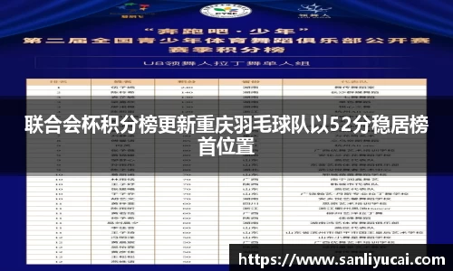 联合会杯积分榜更新重庆羽毛球队以52分稳居榜首位置