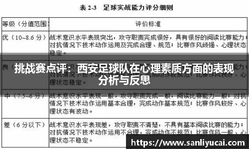 挑战赛点评：西安足球队在心理素质方面的表现分析与反思
