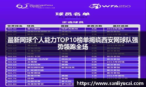 最新网球个人能力TOP10榜单揭晓西安网球队强势领跑全场