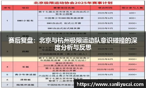 赛后复盘：北京与杭州极限运动队意识碰撞的深度分析与反思