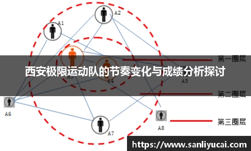 西安极限运动队的节奏变化与成绩分析探讨