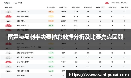 雷霆与马刺半决赛精彩数据分析及比赛亮点回顾