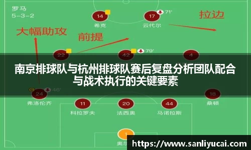 南京排球队与杭州排球队赛后复盘分析团队配合与战术执行的关键要素